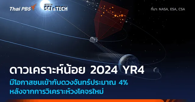 ดาวเคราะห์น้อย 2024 YR4 มีโอกาส 4% ที่จะชนเข้ากับดวงจันทร์ในปี 2032