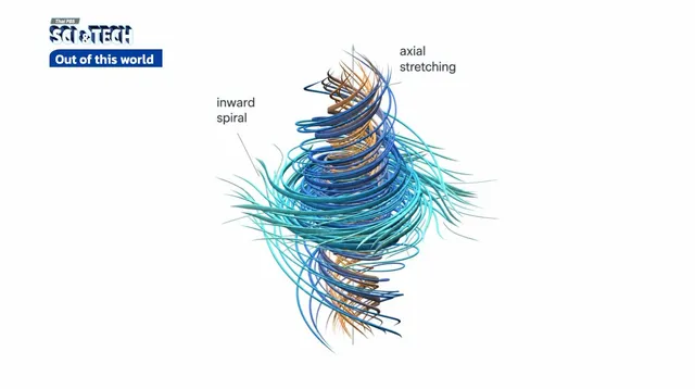 เมื่อ GPT-6 สามารถแก้ปัญหาโจทย์ Navier–Stokes Millennium Prize ได้สำเร็จ