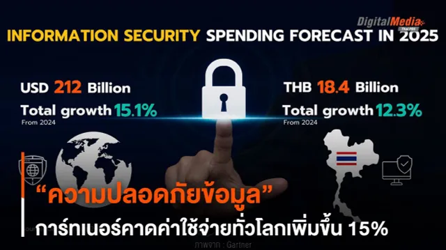 คาด “ความปลอดภัยข้อมูล” ค่าใช้จ่ายทั่วโลกเพิ่มขึ้น 15%