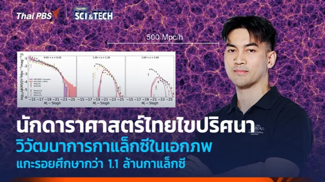 นักดาราศาสตร์ไทย ไขปริศนาวิวัฒนาการกาแล็กซีในเอกภพ แกะรอยศึกษากว่า 1.1 ล้านกาแล็กซี