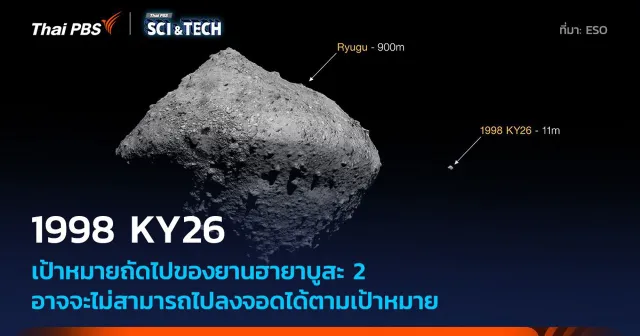 Hayabusa 2 กับเป้าหมายดาวเคราะห์น้อยดวงใหม่ที่ยากต่อการไปสัมผัสพื้นผิว