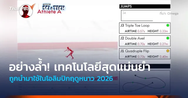 อย่างล้ำ! เทคโนโลยีสุดแม่นยำ ถูกนำมาใช้ในโอลิมปิกฤดูหนาว 2026