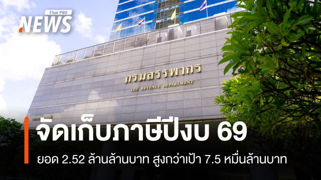 กรมสรรพากรเผยปีงบฯ 69 จัดเก็บรายได้ 2.52 ล้านล้านบาท สูงกว่าเป้า 7.5 หมื่นล้านบาท