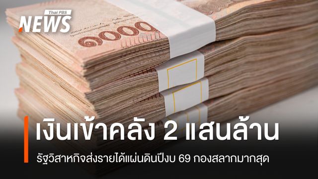ปิดปีงบประมาณ 2569 รัฐวิสาหกิจนำส่งรายได้เข้าคลังรวมกว่า 2 แสนล้านบาทสูงกว่าเป้าที่ตั้งไว้