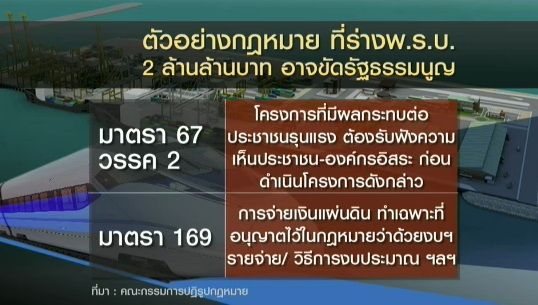 "คปก."ชี้ร่าง"พ.ร.บ.เงินกู้ 2 ล้านล้าน" ส่อขัด"รธน."