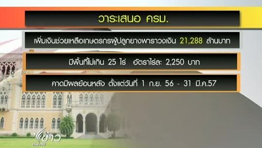 ครม.ถกแก้ปัญหาราคายางพารา