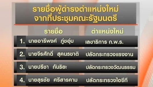 ครม.ย้ายปลัดก.คลัง ไปเป็นเลขาธิการก.พ.ร.