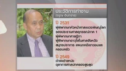 ตุลาการศาลรธน.เลือก"จรูญ อินทจาร" นั่งประธานศาลรธน.