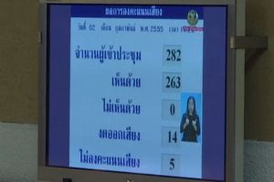 มติที่ประชุมสภาฯ ผ่าน 2 พ.ร.ก.กู้เงิน