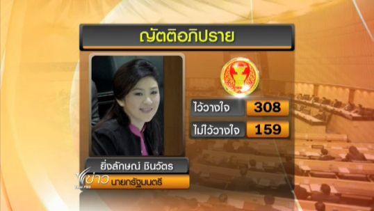 เปิดคะแนนลงมติไม่ไว้วางใจ "ยิ่งลักษณ์"
