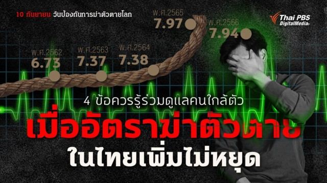 4 ข้อควรรู้ร่วมดูแลคนใกล้ตัว เมื่ออัตราฆ่าตัวตายในไทยเพิ่มไม่หยุด