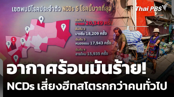 อากาศร้อนมันร้าย! NCDs เสี่ยงฮีทสโตรกกว่าคนทั่วไป