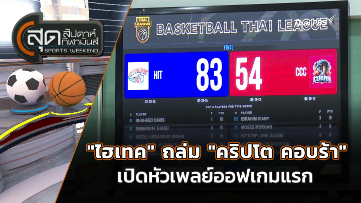 "ไฮเทค" ถล่ม "คริปโต คอบร้า" เปิดหัวเพลย์ออฟเกมแรก