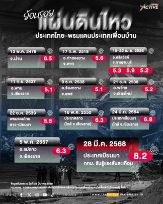 ย้อนรอยแผ่นดินไหว ประเทศไทย-พรมแดนประเทศเพื่อนบ้าน