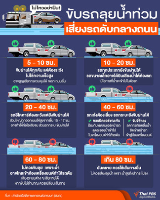 ไม่ไหวอย่าฝืน! ขับรถลุยน้ำท่วม เสี่ยงรถดับกลางถนน