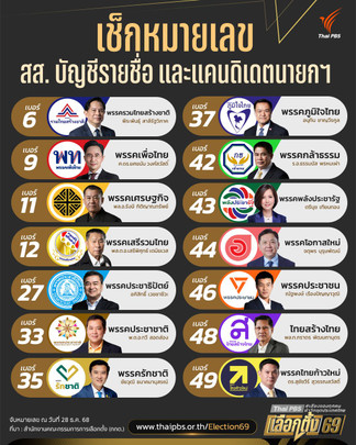 เช็กหมายเลข สส.แบบบัญชีรายชื่อ และแคนดิเดตนายกฯ