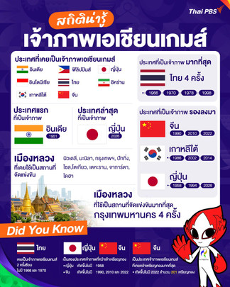 สถิติน่ารู้ เจ้าภาพเอเชียนเกมส์