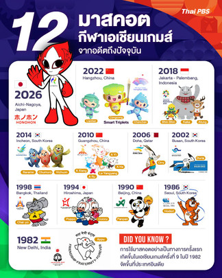 12 มาสคอต กีฬาเอเชียนเกมส์ จากอดีตสู่ปัจจุบัน