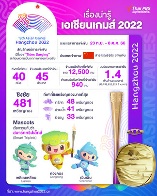 เรื่องน่ารู้เอเชียนเกมส์ ครั้งที่ 19