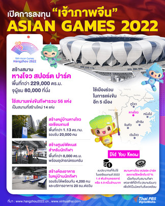 เปิดการลงทุน "เจ้าภาพจีน" เอเชียนเกมส์ 2022