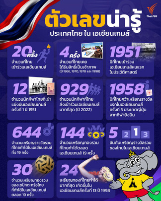 ตัวเลขน่ารู้ ประเทศไทยในเอเชียนเกมส์ | Thai PBS NOW