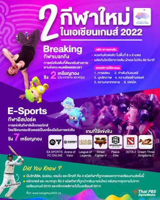 เปิด 2 กีฬาใหม่ในเอเชียนเกมส์ 2022