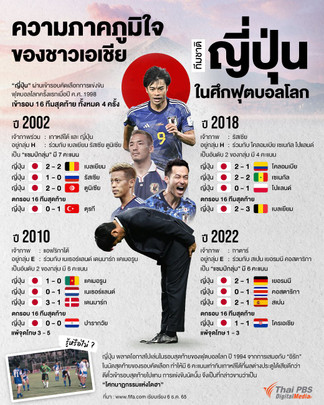 ความภาคภูมิใจของชาวเอเชีย! ย้อนชมผลงานทีมชาติ "ญี่ปุ่น" ในศึกฟุตบอลโลก