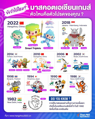 รวม 11 มาสคอตเอเชียนเกมส์