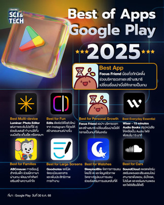 Best of Apps Google Play 2025