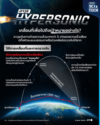 อาวุธ Hypersonic เคลื่อนที่ เพื่อไปถึงเป้าหมายอย่างไร?