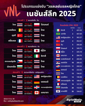 โปรแกรม "วอลเลย์บอลหญิงไทย" ศึกเนชันส์ลีก 2025  