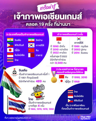 เกร็ดน่ารู้ "เจ้าภาพเอเชียนเกมส์" 19 ครั้งที่ผ่านมา