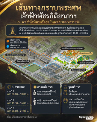 เส้นทางกราบพระศพ "เจ้าฟ้าพัชรกิติยาภาฯ" ณ พระที่นั่งพิมานรัตยา ในพระบรมมหาราชวัง