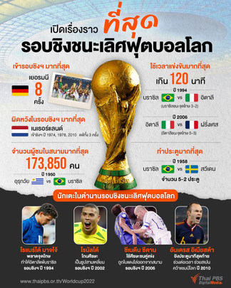 เปิดเรื่องราว "รอบชิงชนะเลิศฟุตบอลโลก" ที่โลกต้องจดจำ!