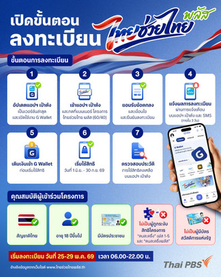 คู่มือลงทะเบียนรับสิทธิ “ไทยช่วยไทยพลัส” ผ่านแอปฯ เป๋าตัง สำหรับประชาชนทั่วไป