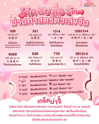 โค้ดลับสื่อรัก ผ่านศาสตร์ตัวเลขจีน