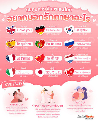 14 กุมภาพันธ์ วันวาเลนไทน์ อยากบอกรักภาษาอะไร จัดเลย!