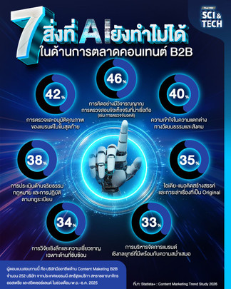 7 สิ่งที่ AI ยังทำไม่ได้ ในด้านการตลาดคอนเทนต์ B2B