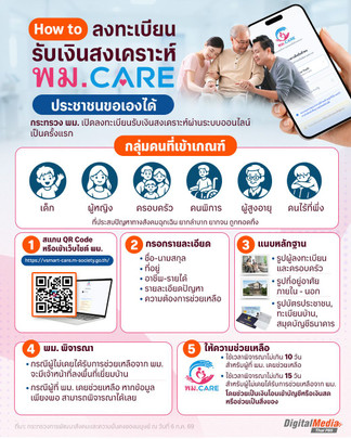 How to ลงทะเบียนรับเงินสงเคราะห์ “พม.  CARE” ประชาชนขอเองได้