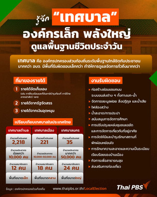 รู้จัก “เทศบาล” องค์กรเล็ก พลังใหญ่ ดูแลพื้นฐานชีวิตประจำวัน