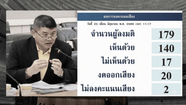 Senate approves the appointment of a new Constitutional Court judge