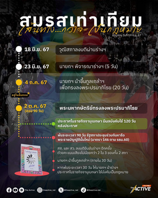 สมรสเท่าเทียม เส้นทาง…กว่าจะเป็นกฎหมาย
