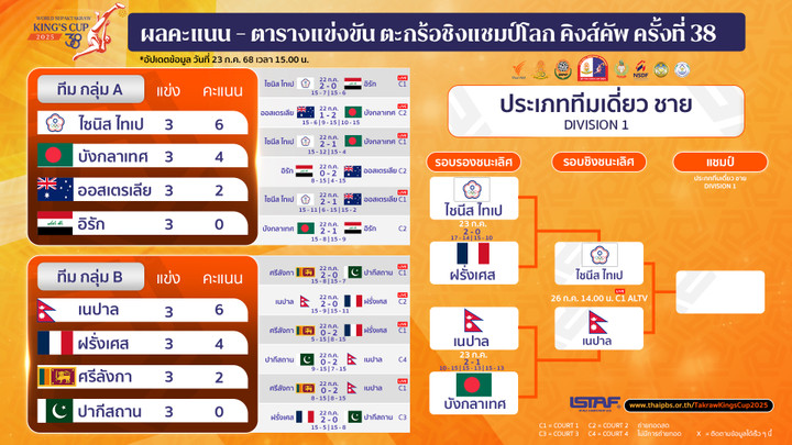 ประเภททีมเดี่ยวชาย ระดับดิวิชัน 1