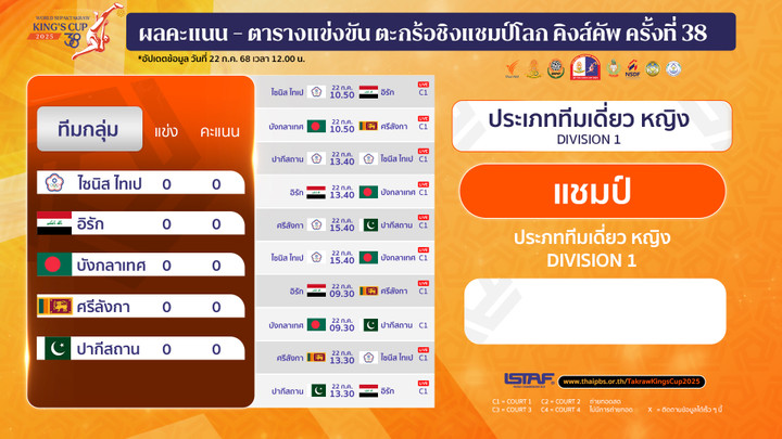 ประเภททีมเดี่ยวหญิง ระดับดิวิชัน 1
