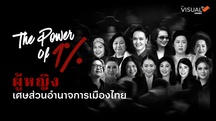 The Power of 1% : "ผู้หญิง" เศษส่วนอำนาจ การเมืองไทย