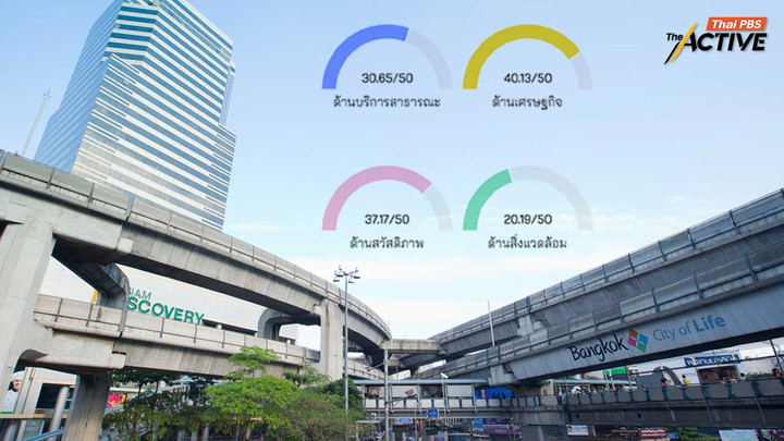 กรุงเทพฯ ดีกว่านี้ได้ไหม ? เปิดอันดับความน่าอยู่ Bangkok Index 2025
