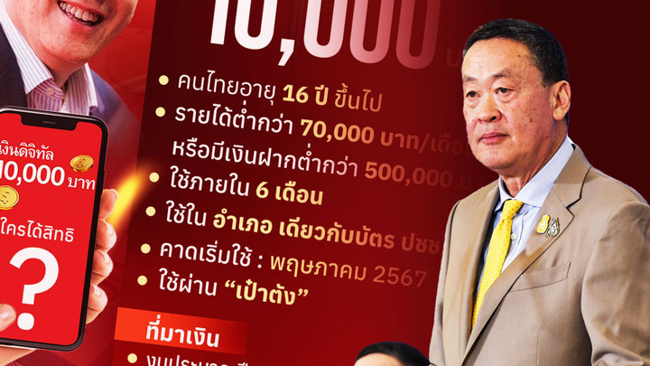 จับกระแสการเมือง 10 พ.ย.2566 "ดิจิทัลวอลเล็ต" เงินกู้อนาคต VS หนี้ระยะยาวคนไทย