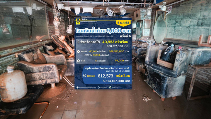 โอนเงินเยียวยาน้ำท่วมใต้ ครั้งที่ 6 สงขลา-ตรัง รวม 40,935 ครัวเรือน 