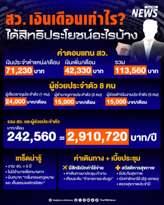 สว. เงินเดือนเท่าไร? ได้สิทธิประโยชน์อะไรบ้าง