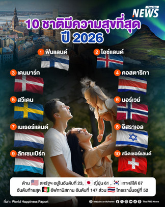 ประเทศที่มีความสุขที่สุดในโลกในปี 2026